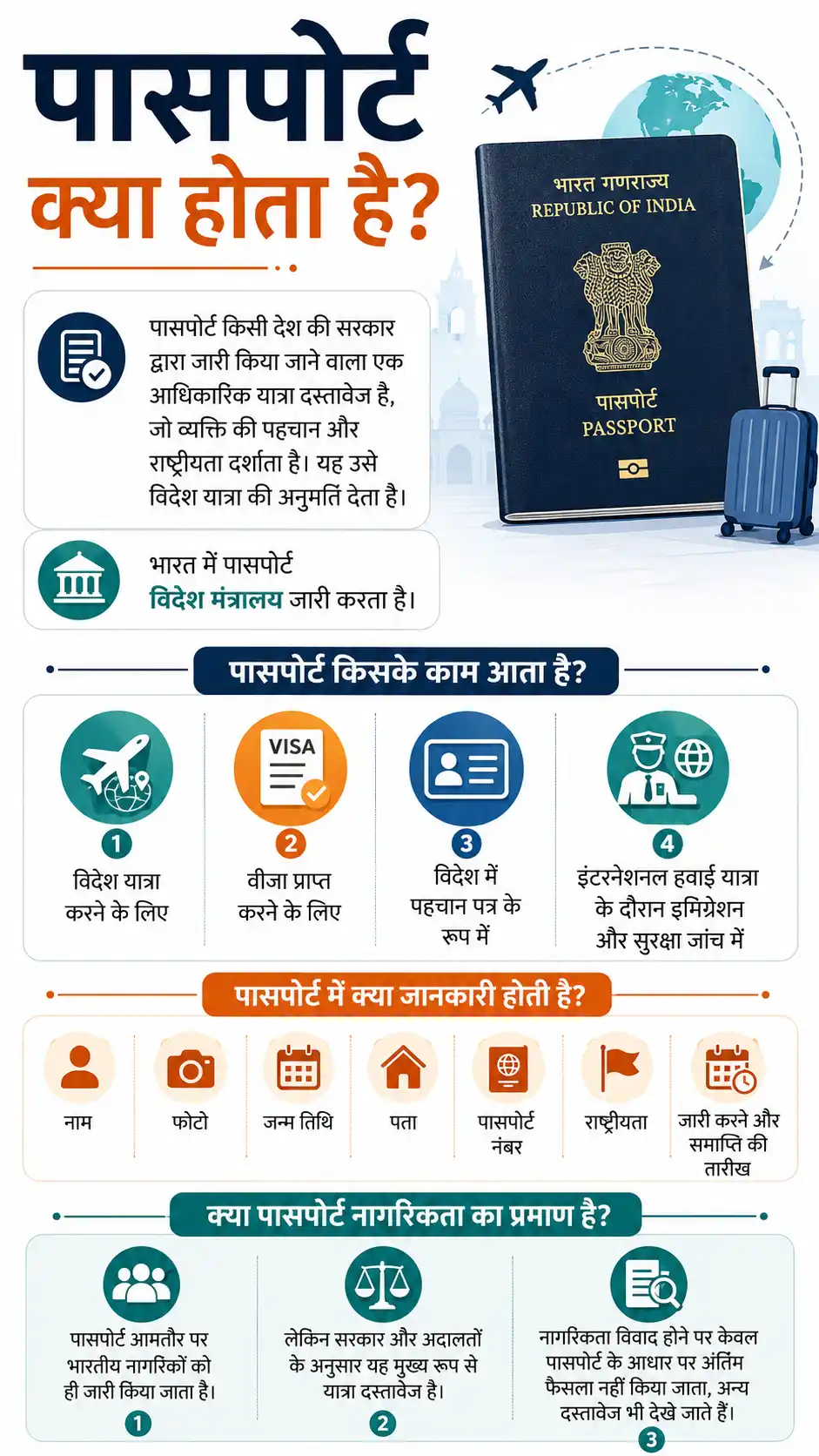 Passport Fees