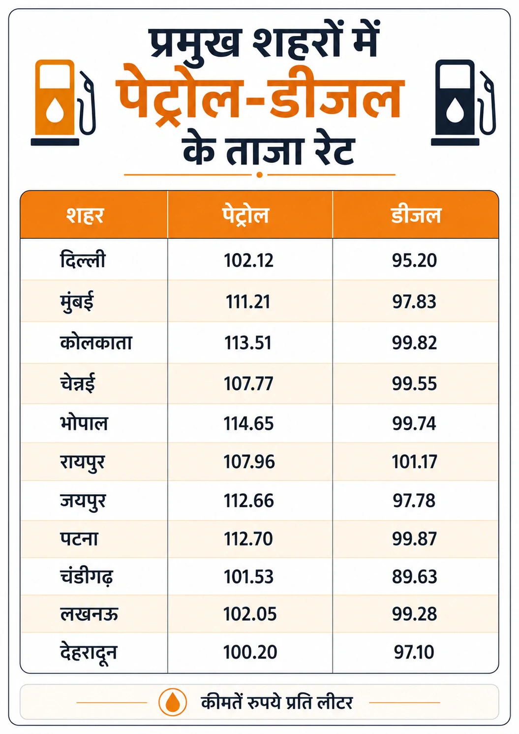 Petrol Diesel Price