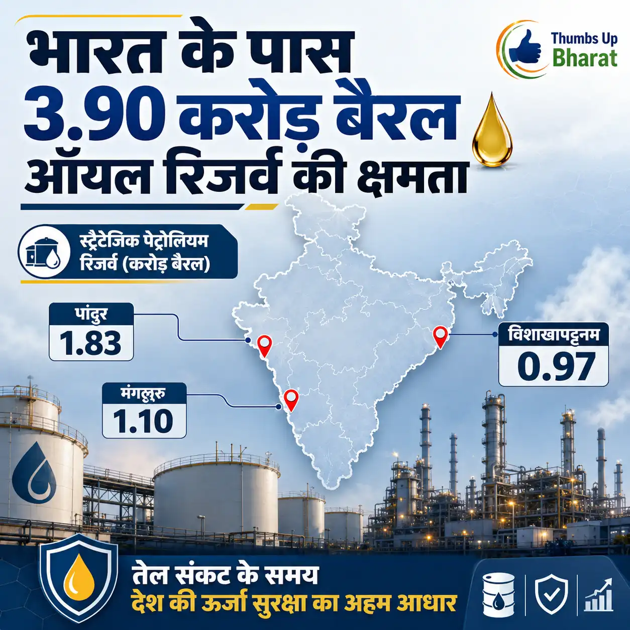 Strategic Oil Reserve