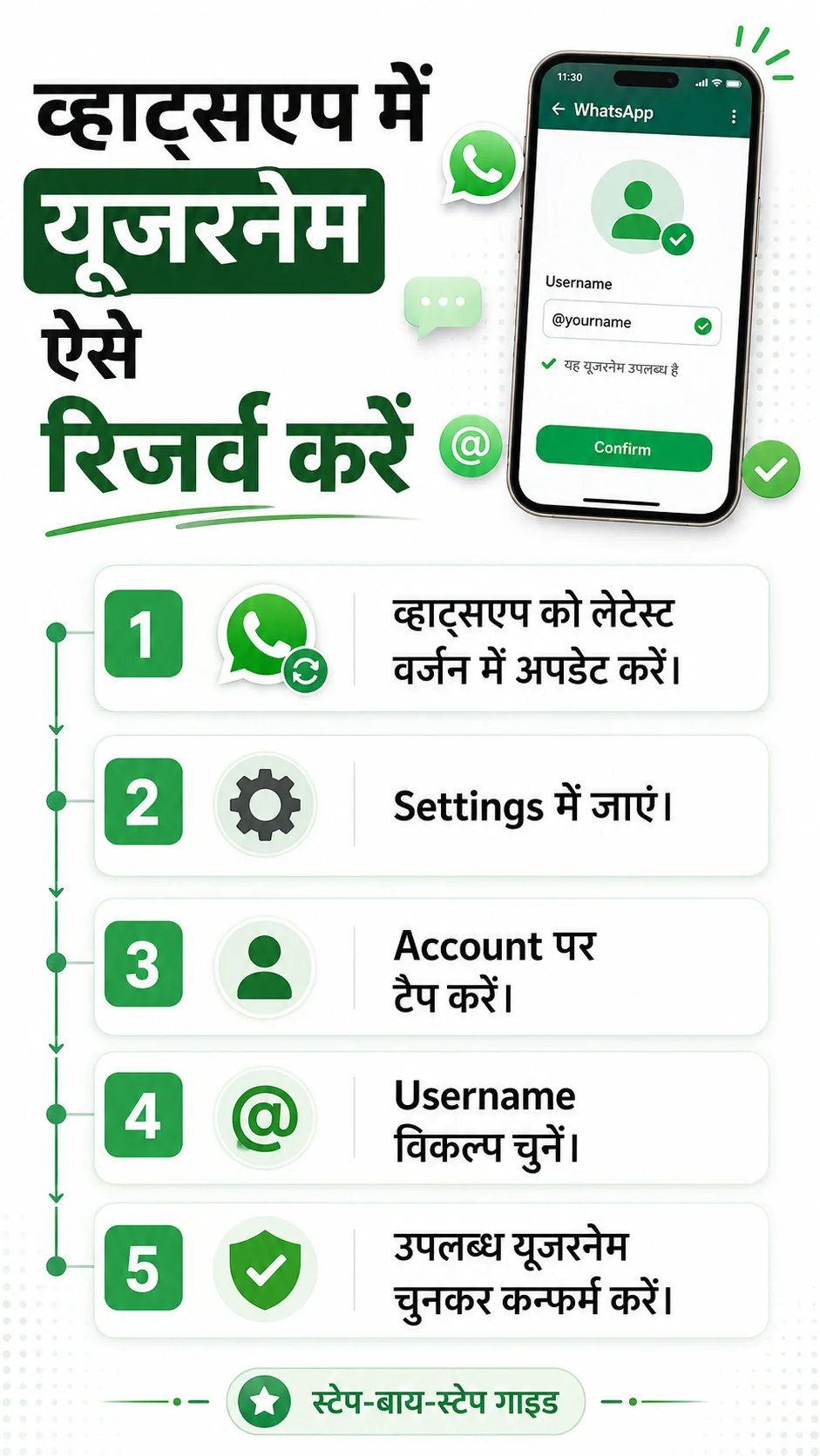 WhatsApp Username guide 