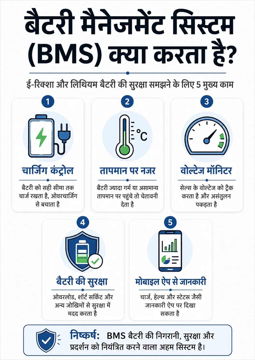 BAT-BMS App
