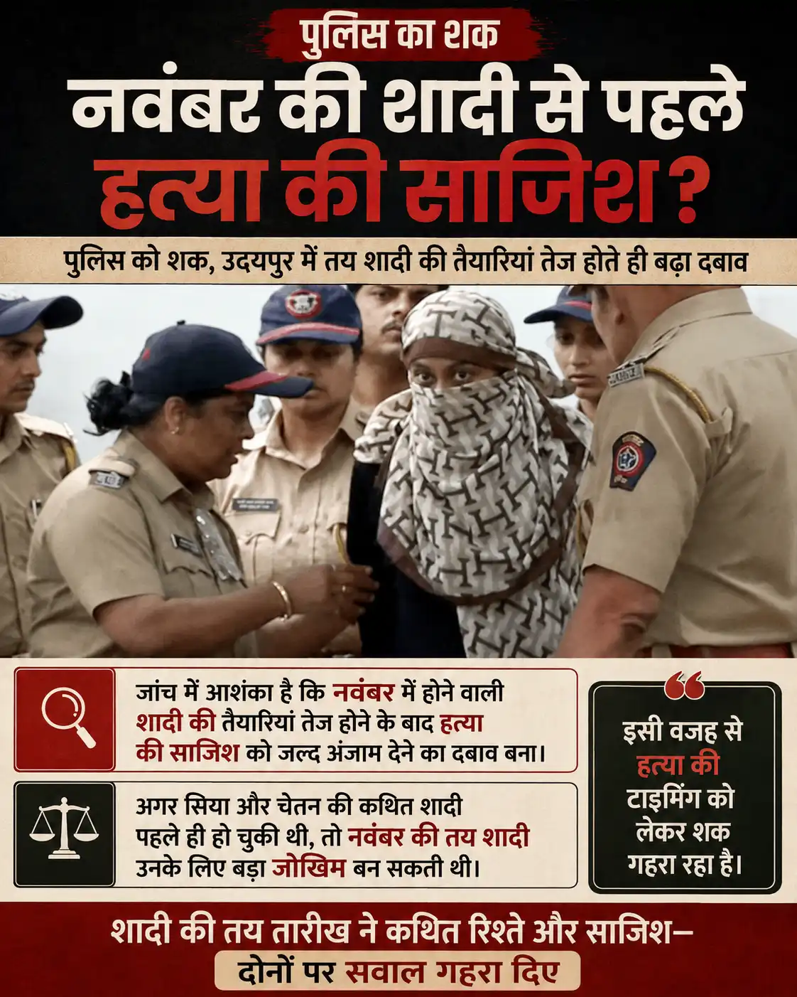 Ketan Agarwal Case