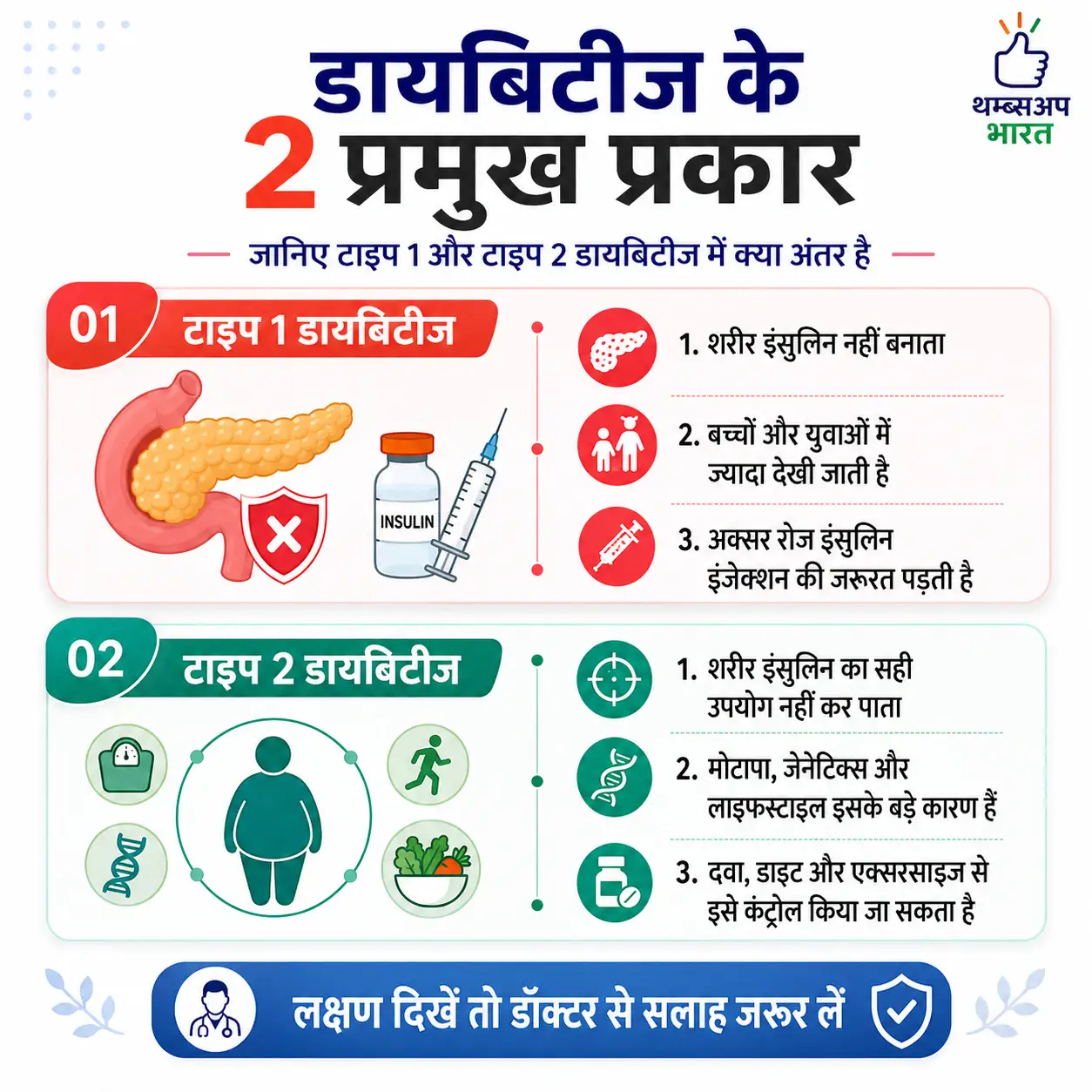 Weekly Insulin