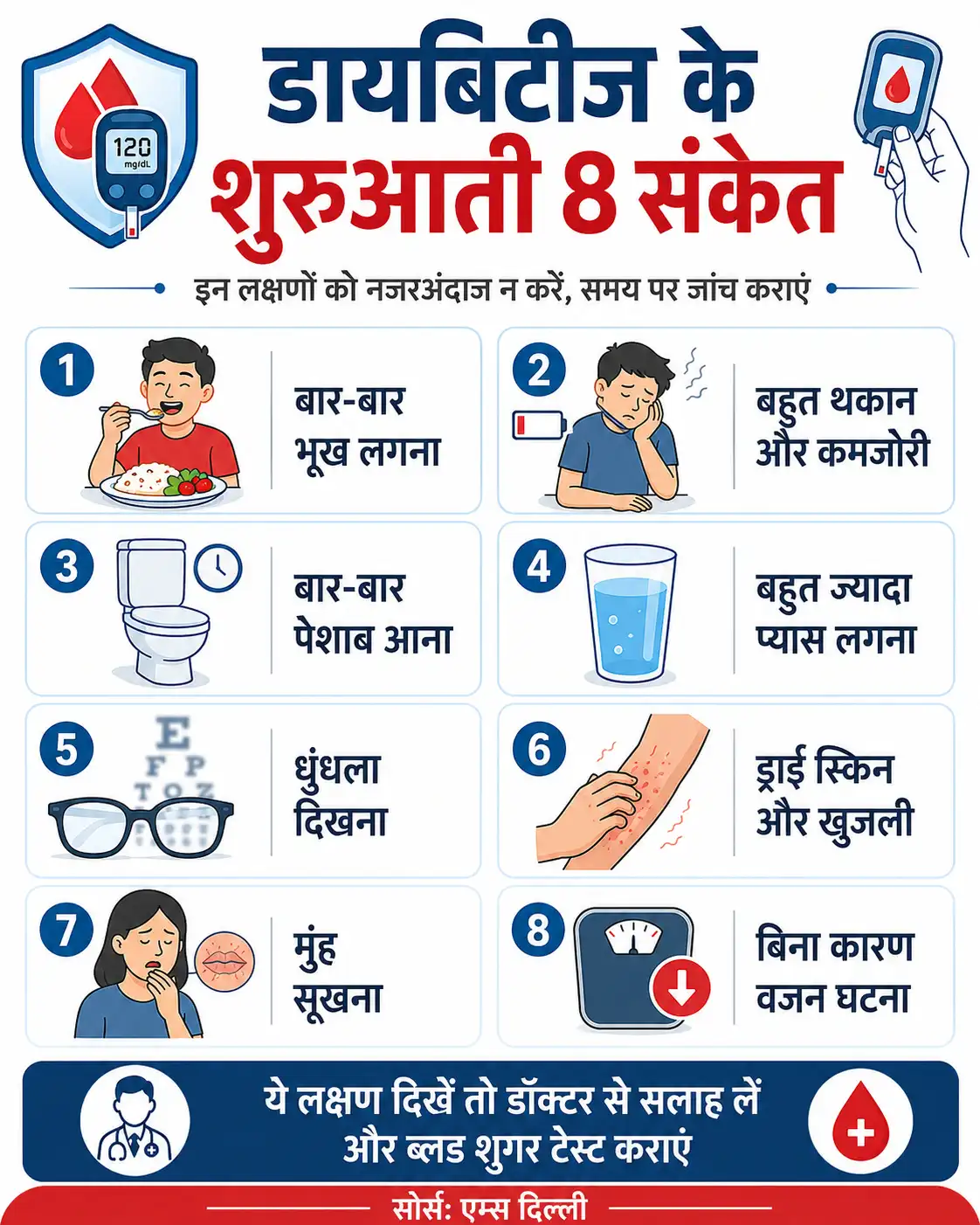 Weekly Insulin