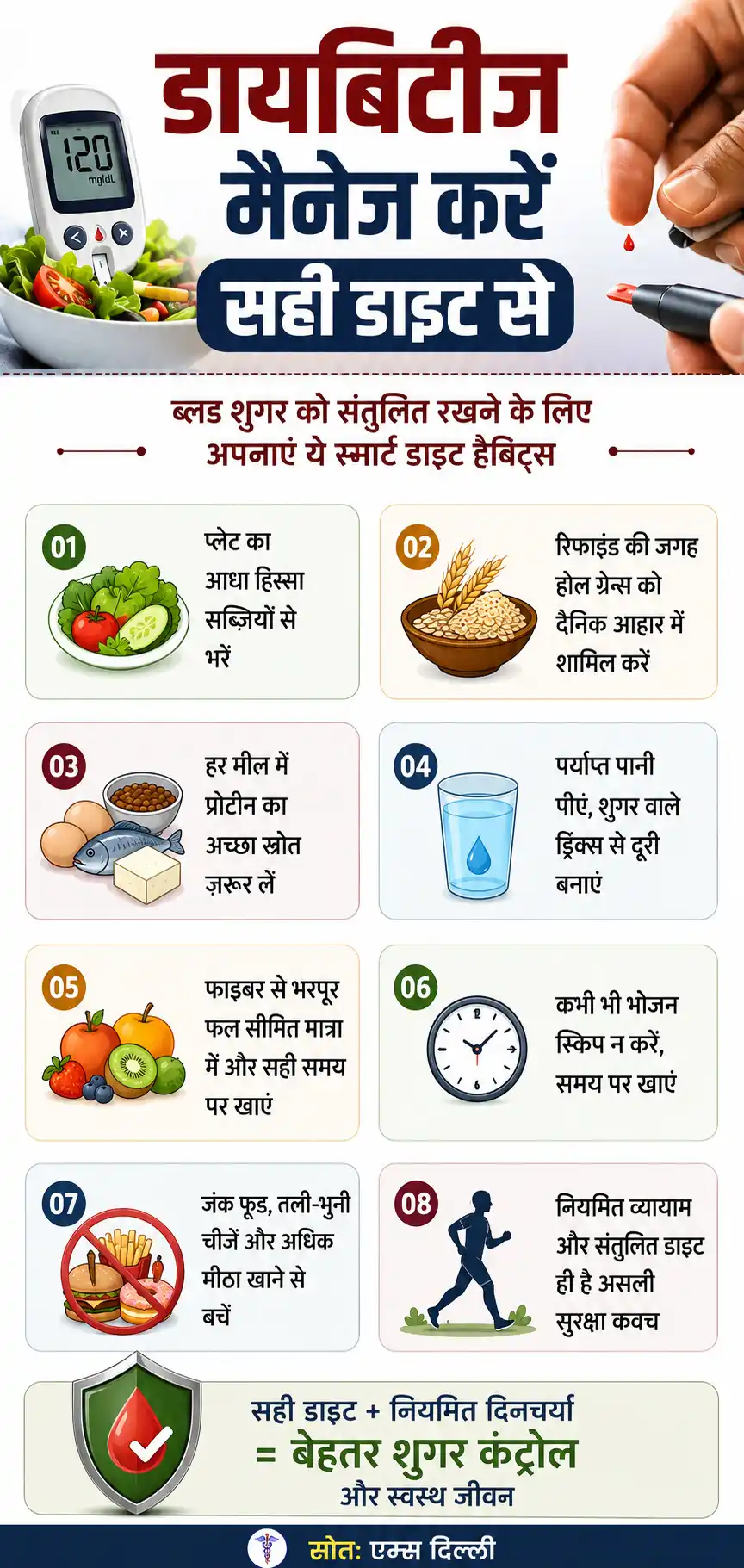 Weekly Insulin