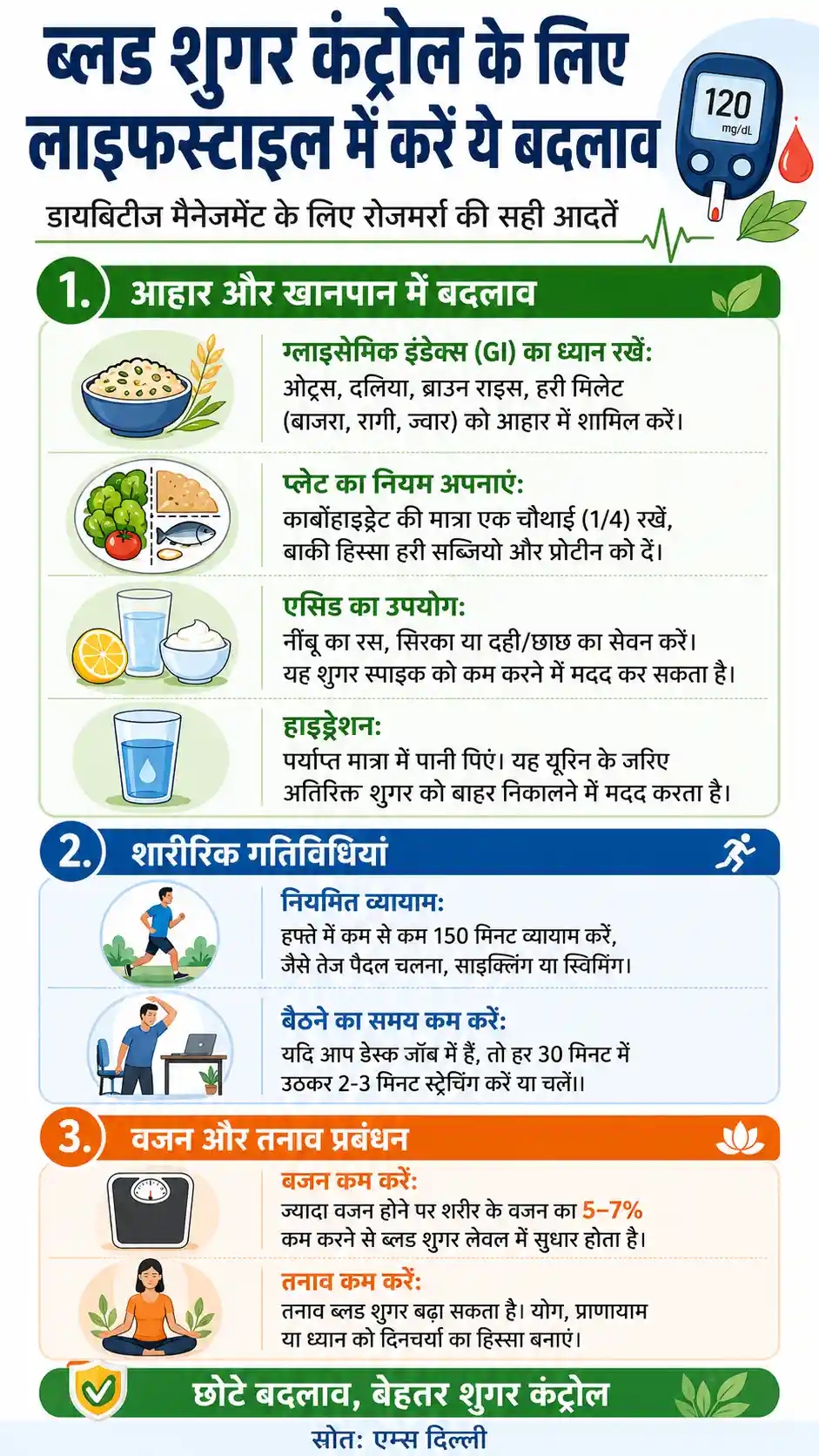 Weekly Insulin