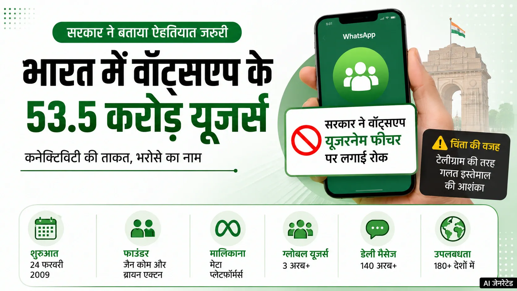 WhatsApp Username