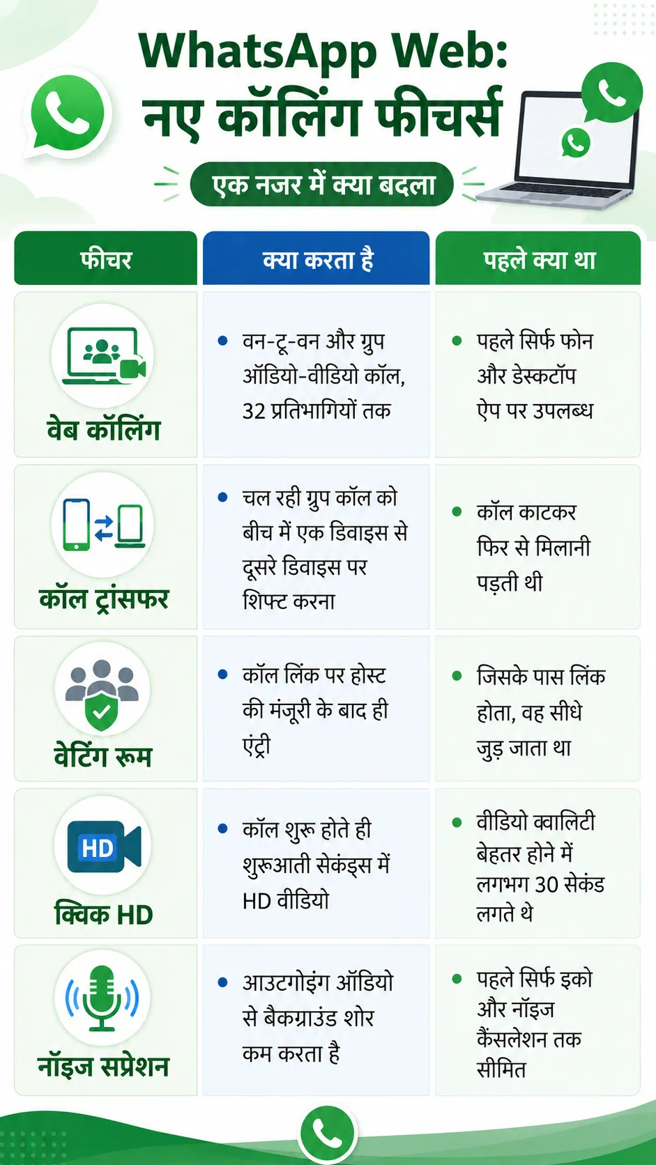 WhatsApp Web Calls