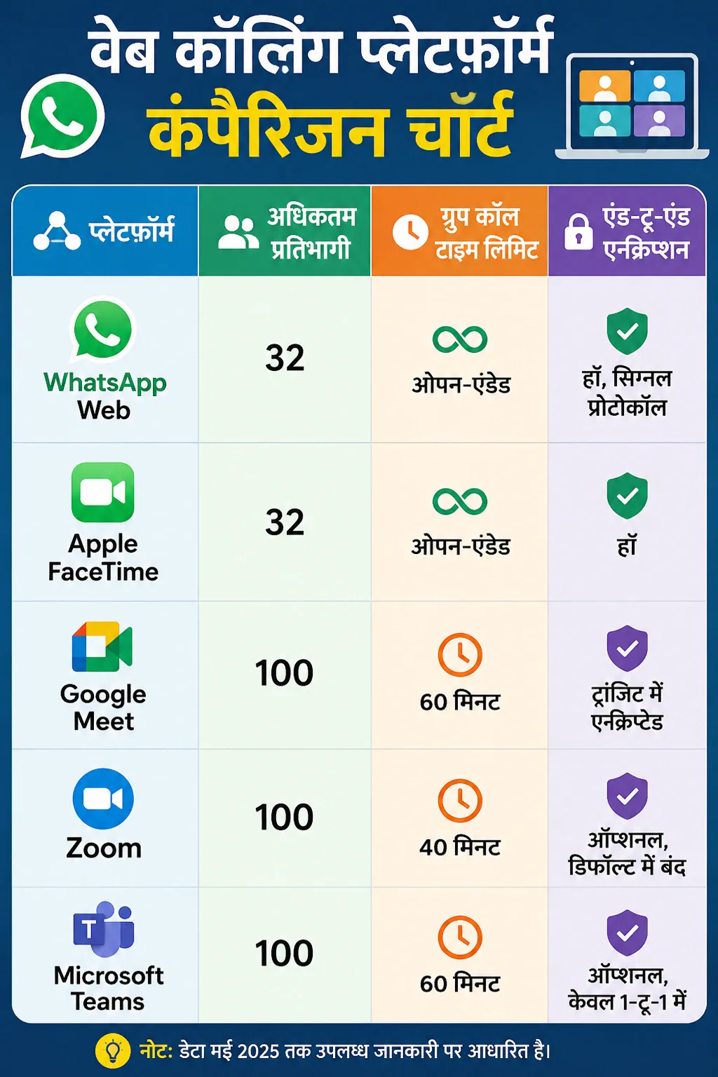 WhatsApp Web Calls