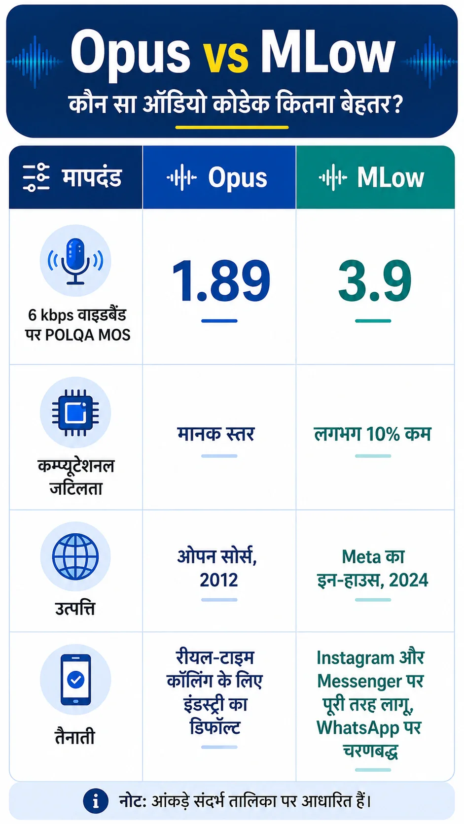 WhatsApp Web Calls 