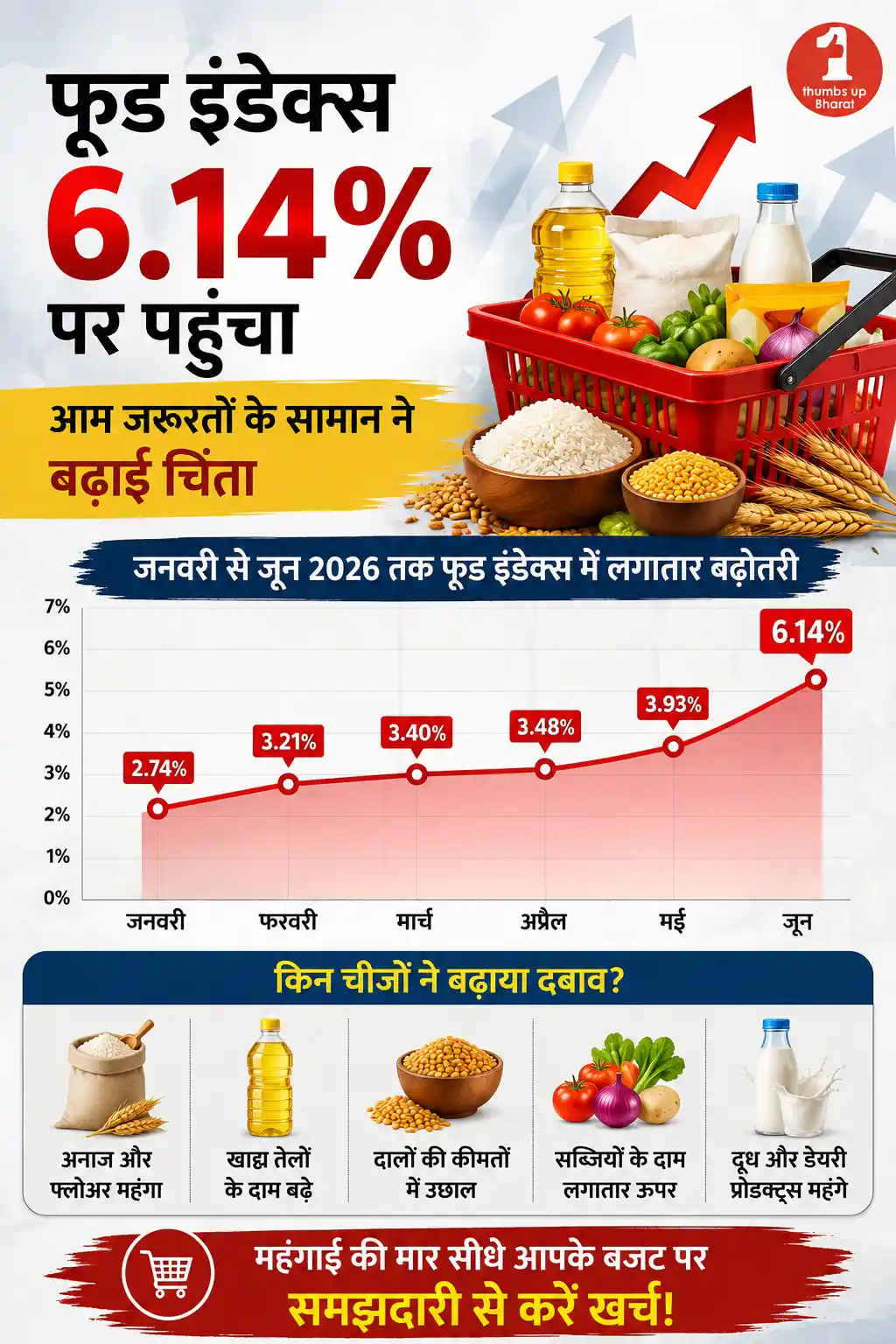 Wholesale Inflation