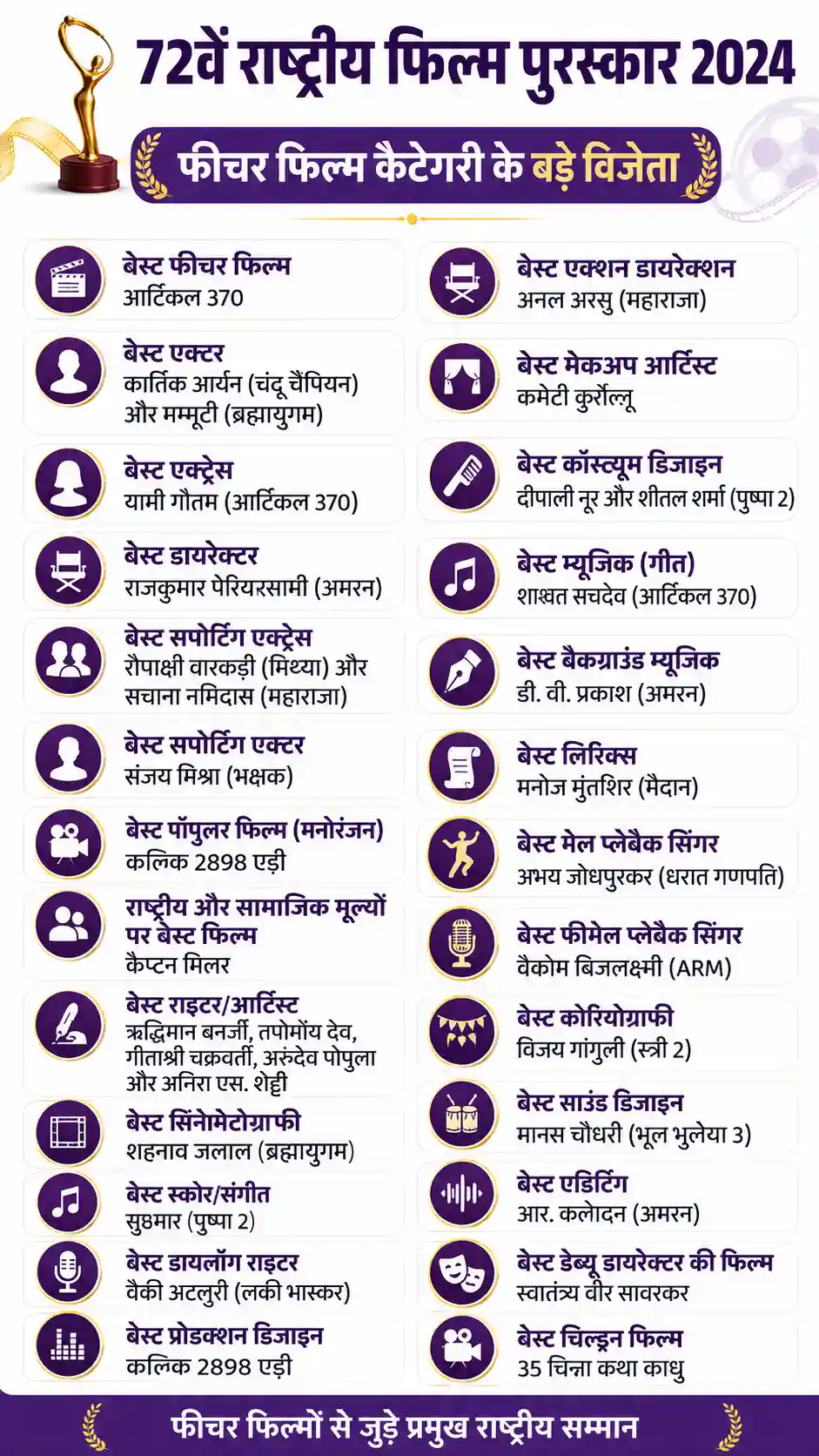 Article 370 Awards