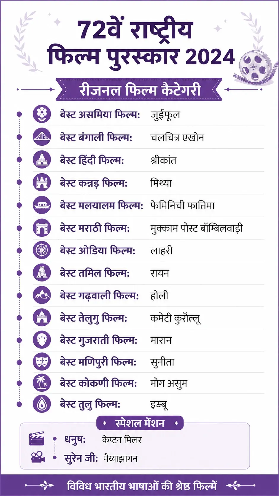 Article 370 Awards