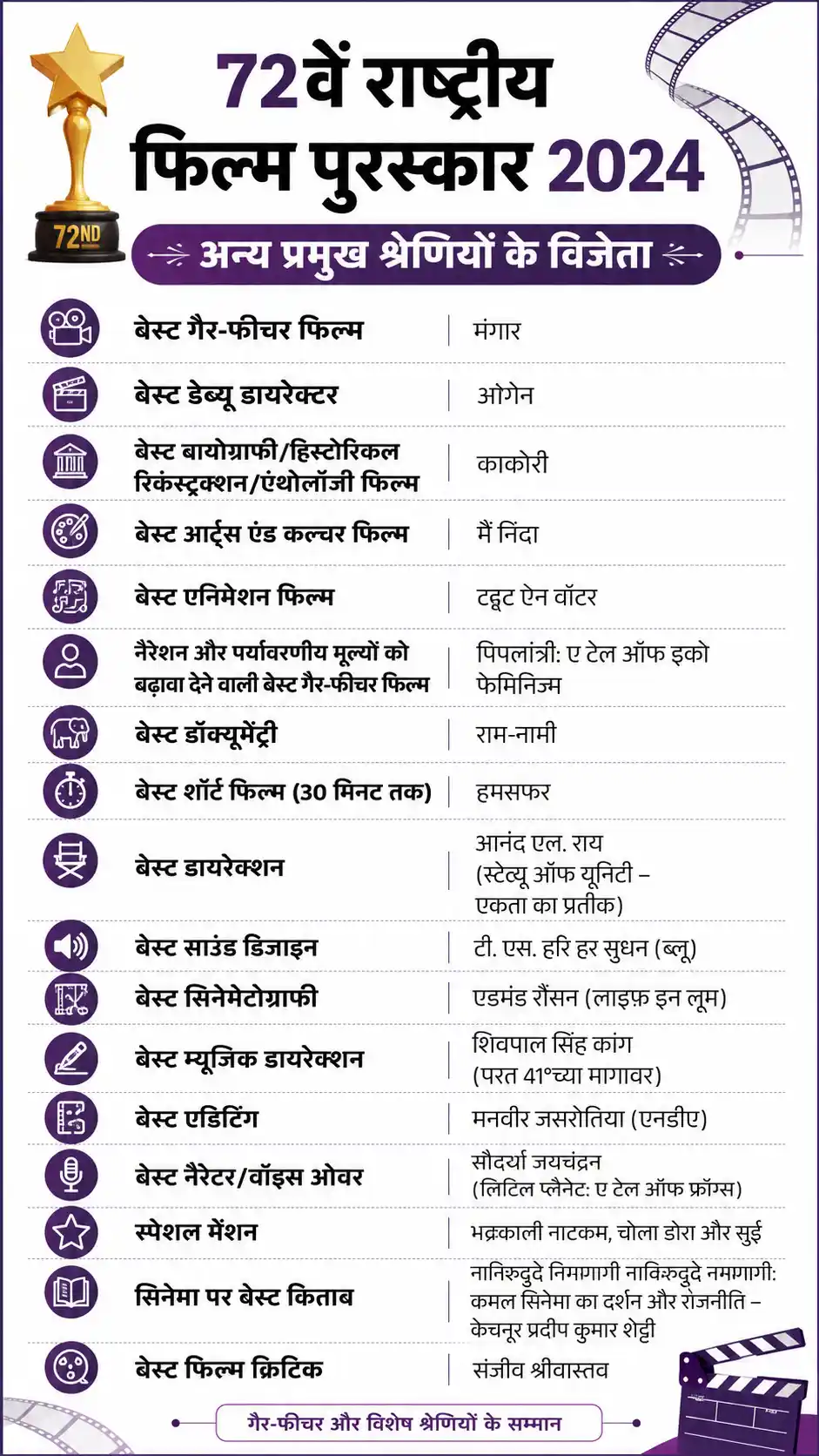 Article 370 Awards