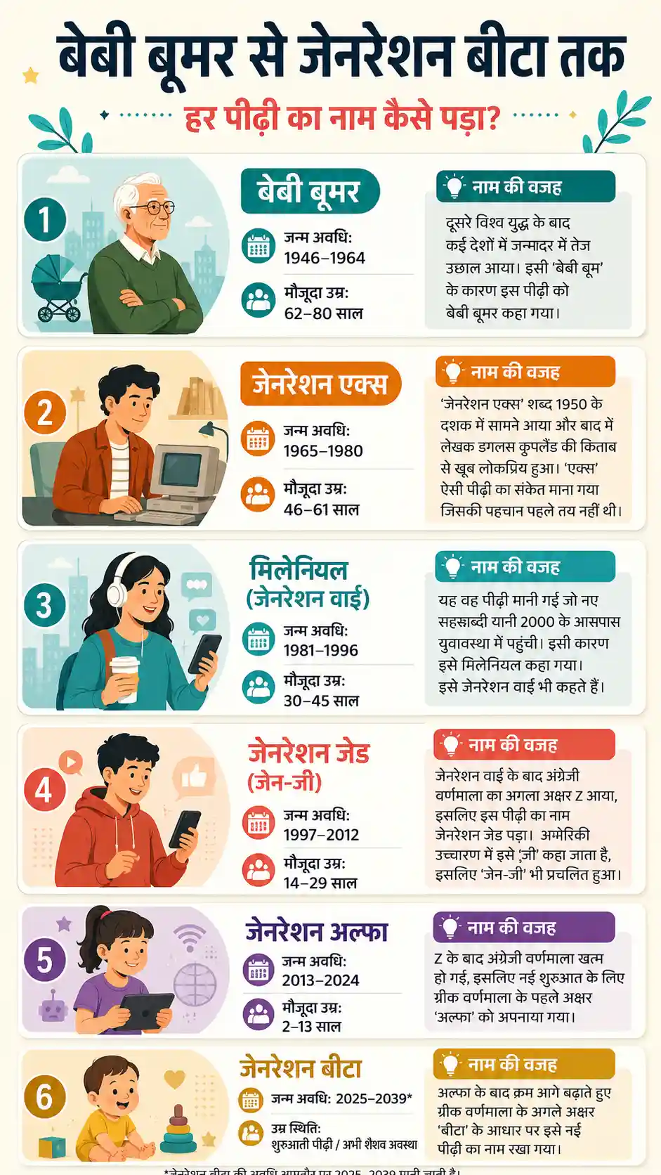 Bhagwat Gen Z