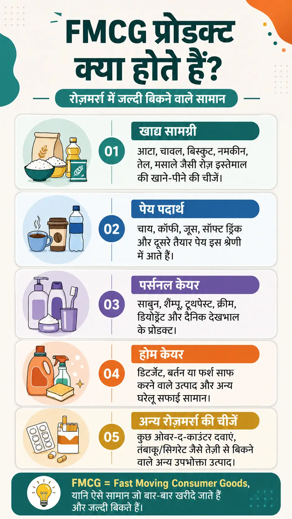 FMCG Price Shock