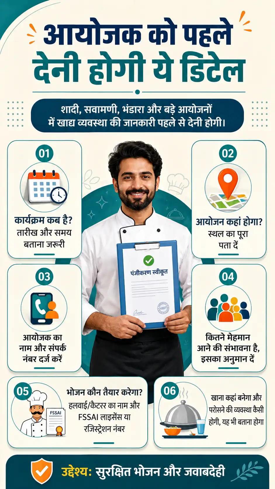 FSSAI License
