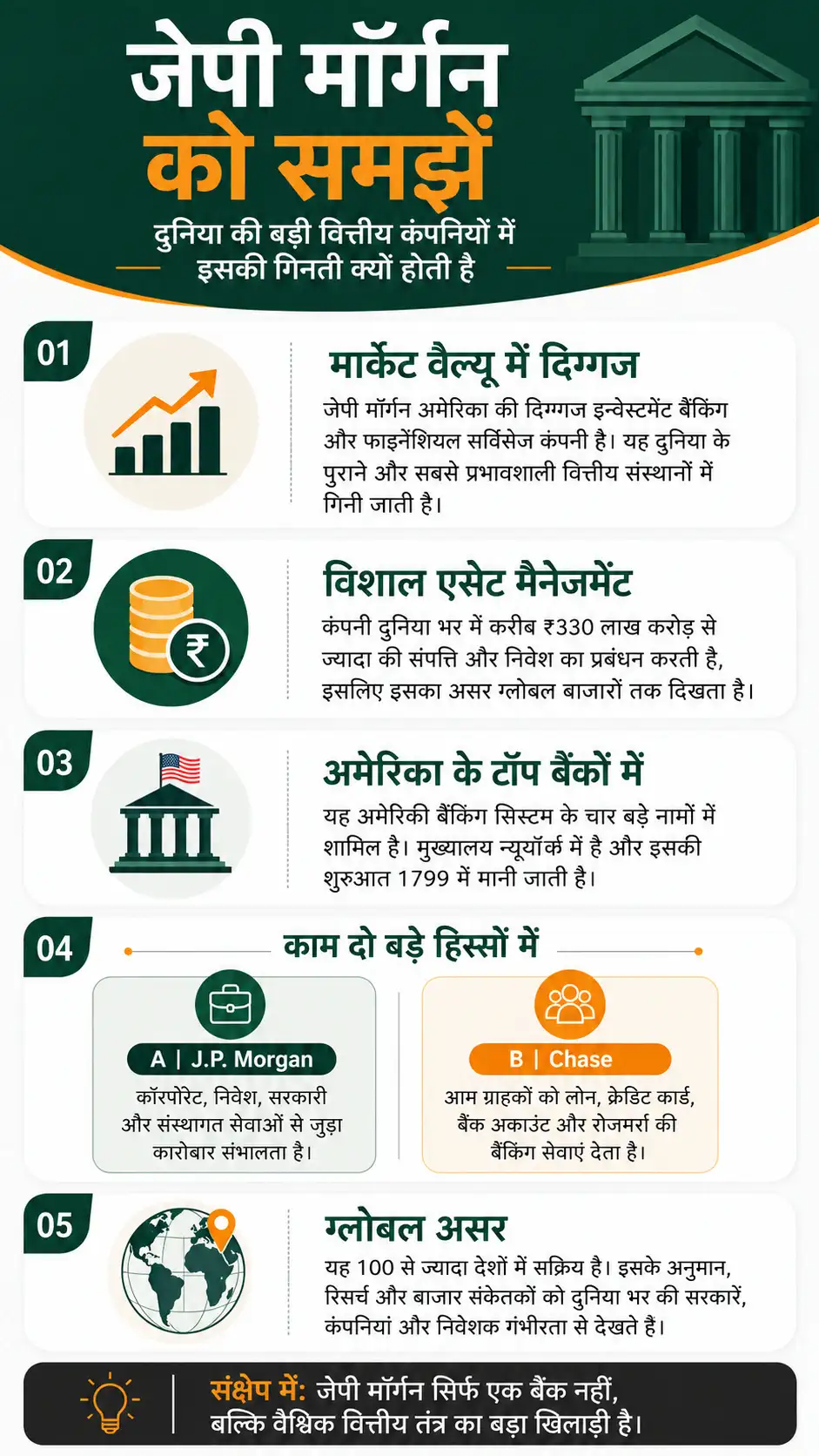 Food Inflation