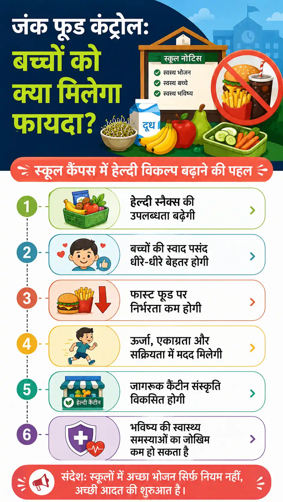Rajasthan School Junk Food Ban