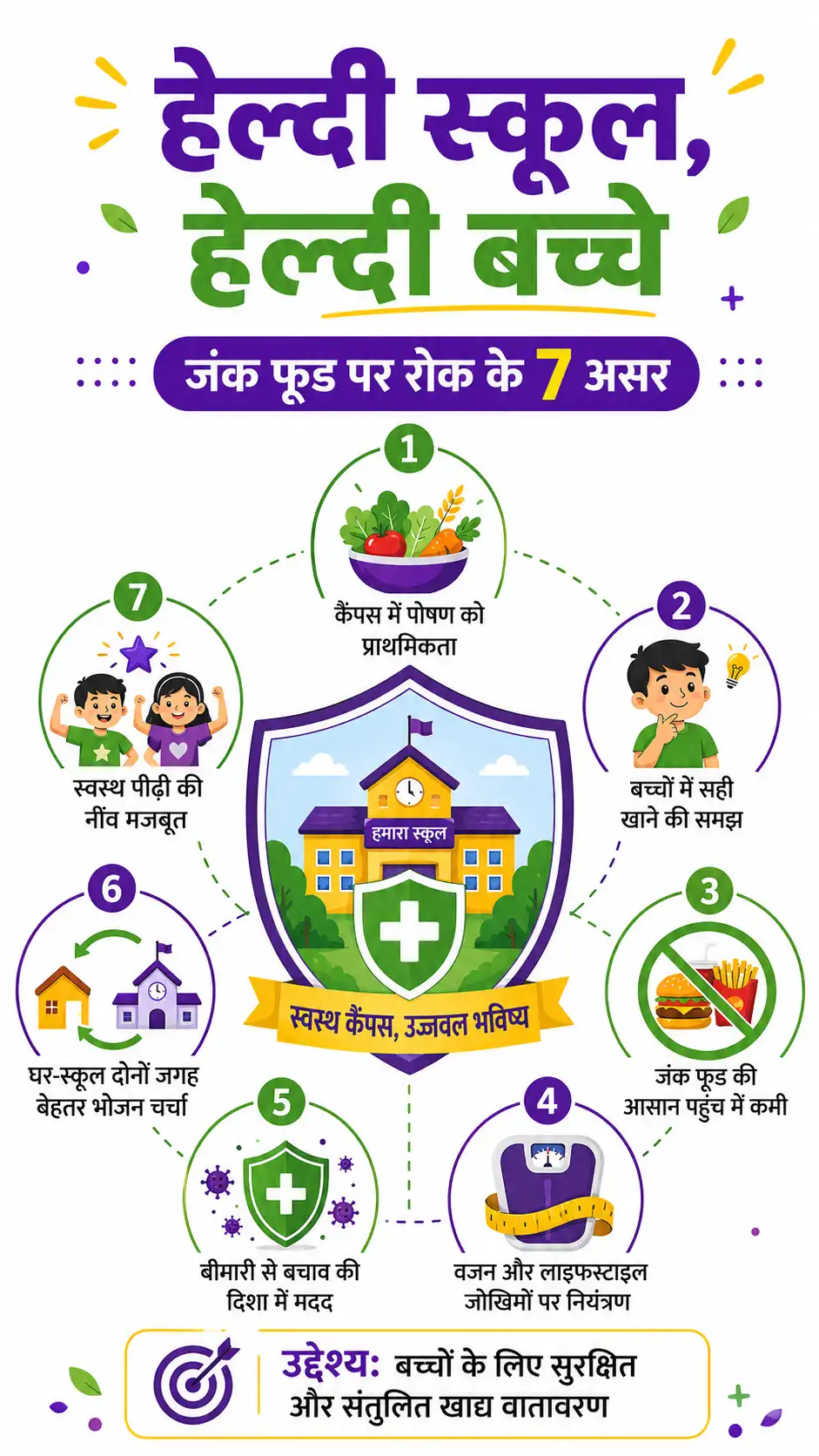 Rajasthan School Junk Food Ban