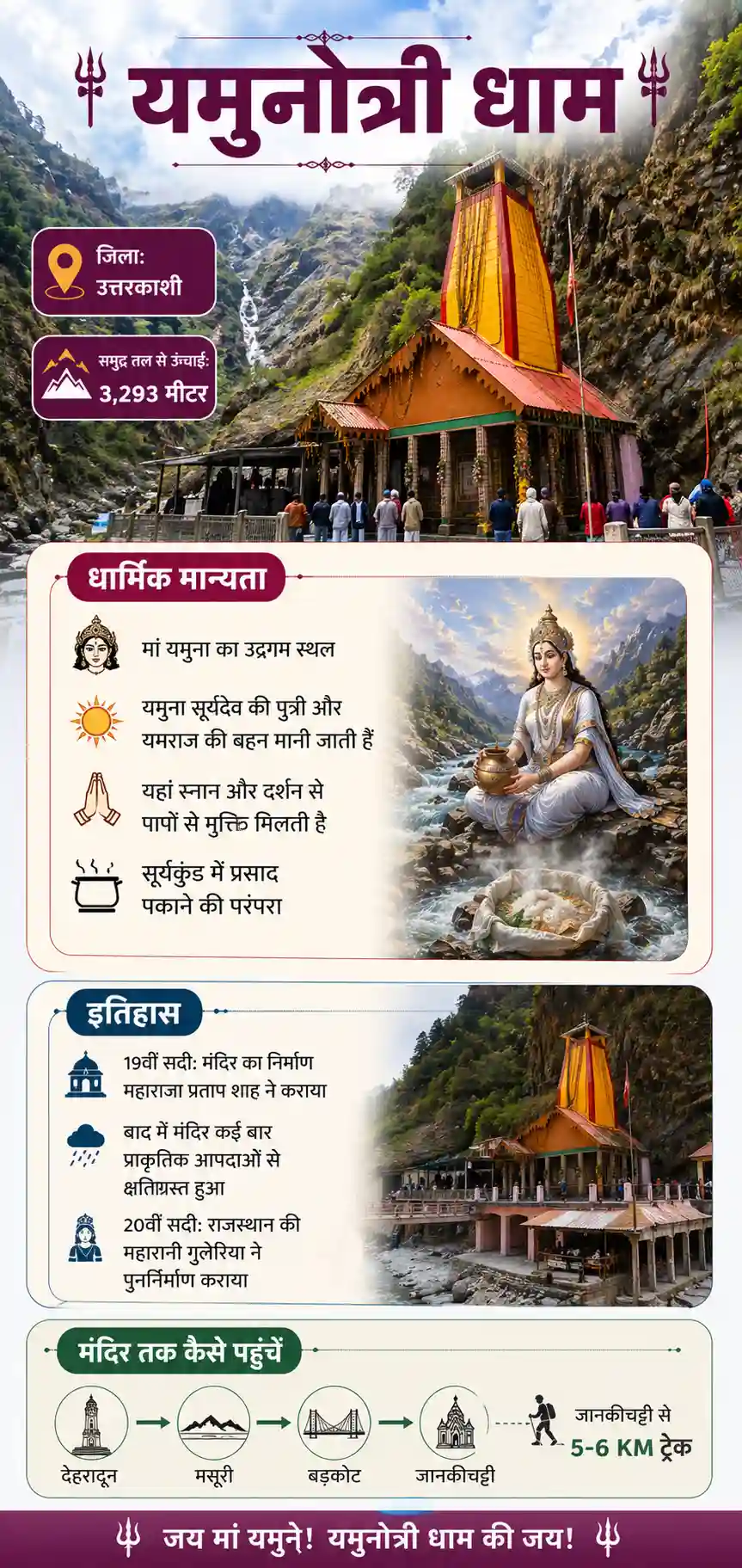 Yamunotri Temple