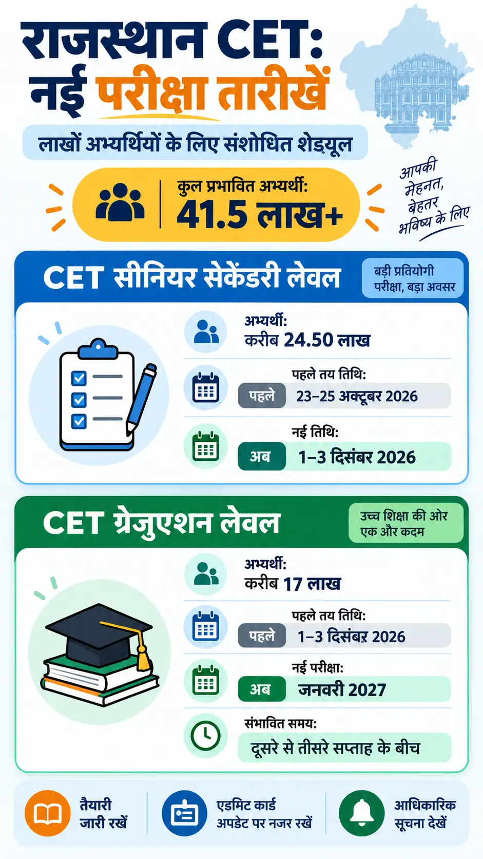 CET Exam Date Change