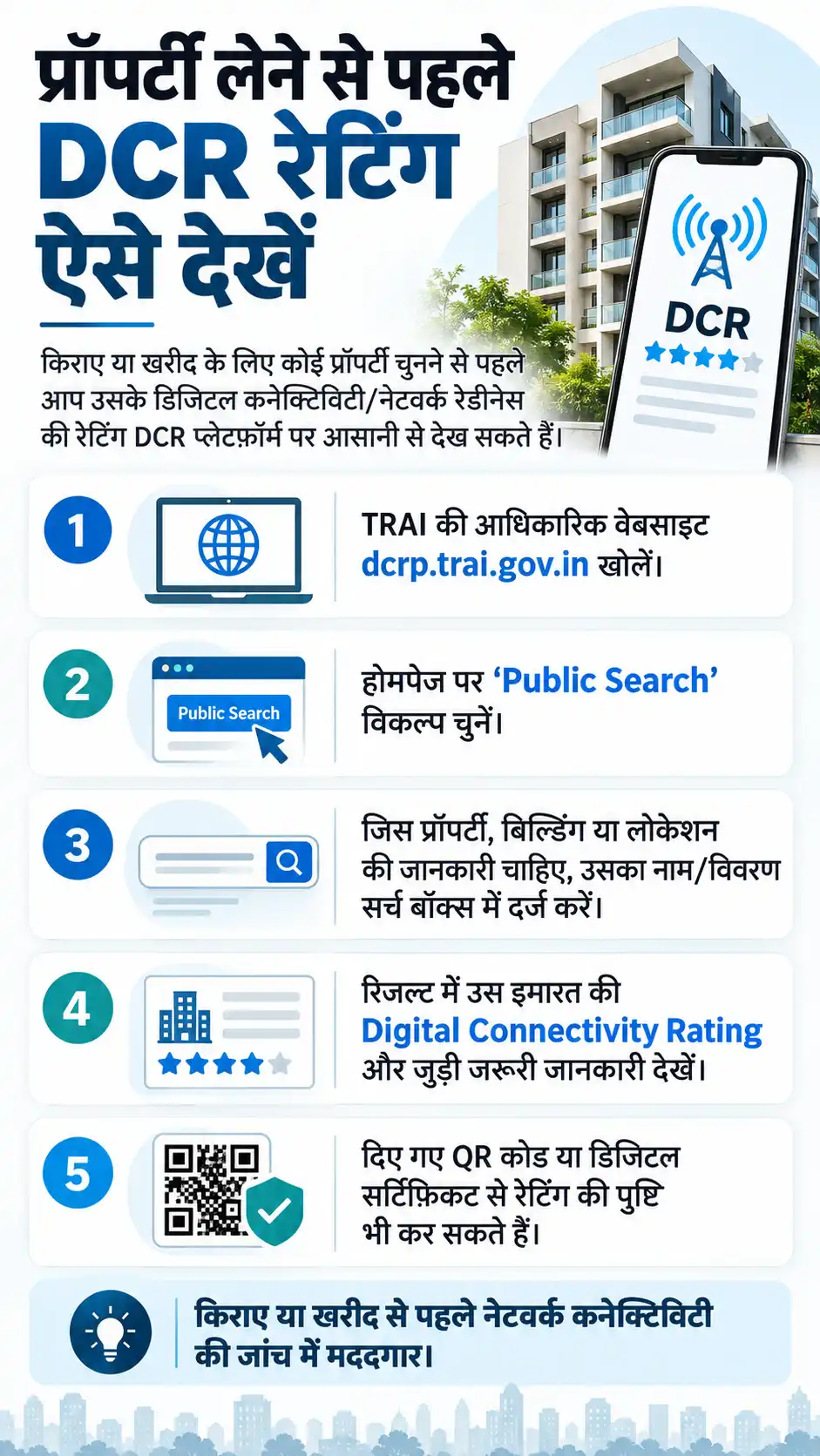 Digital Connectivity Rating Platform