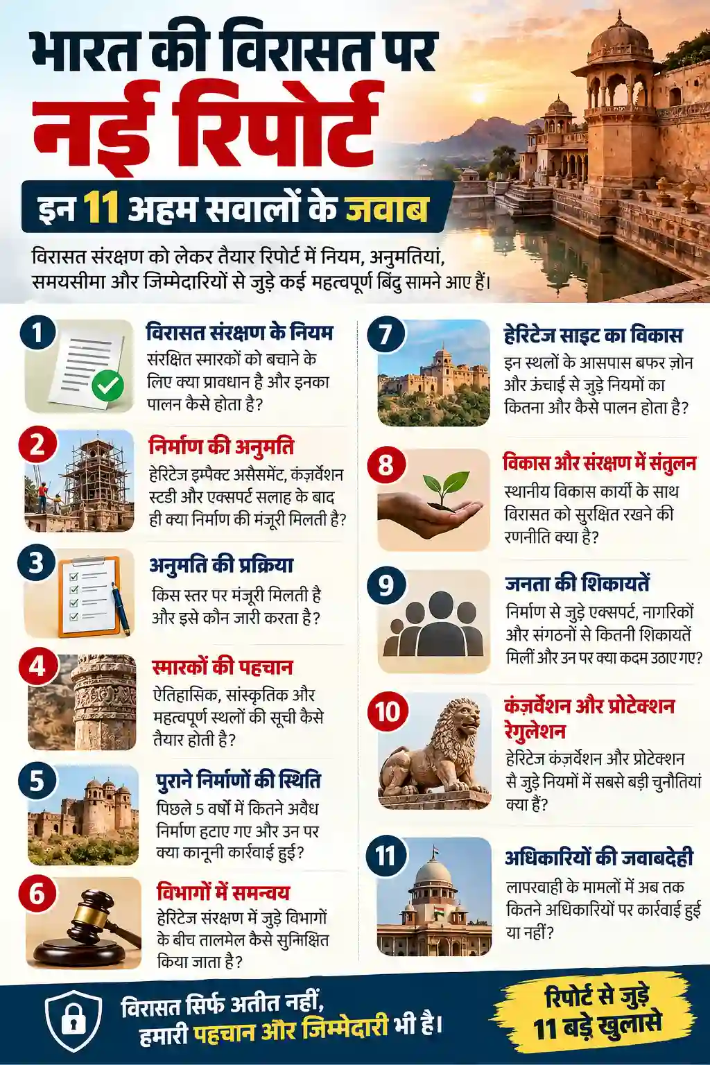 Jaipur World Heritage Status