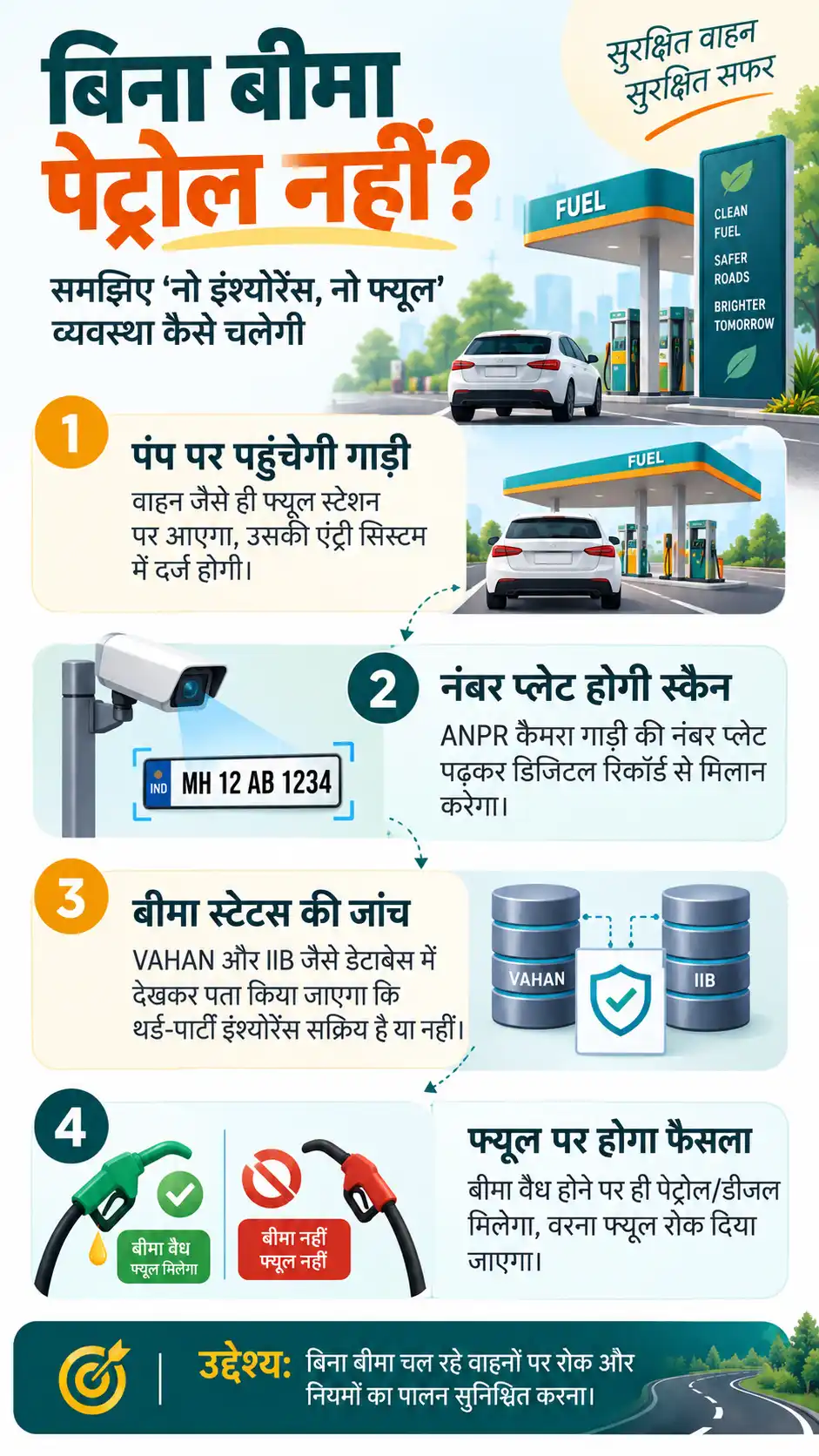 No Insurance No Fuel 