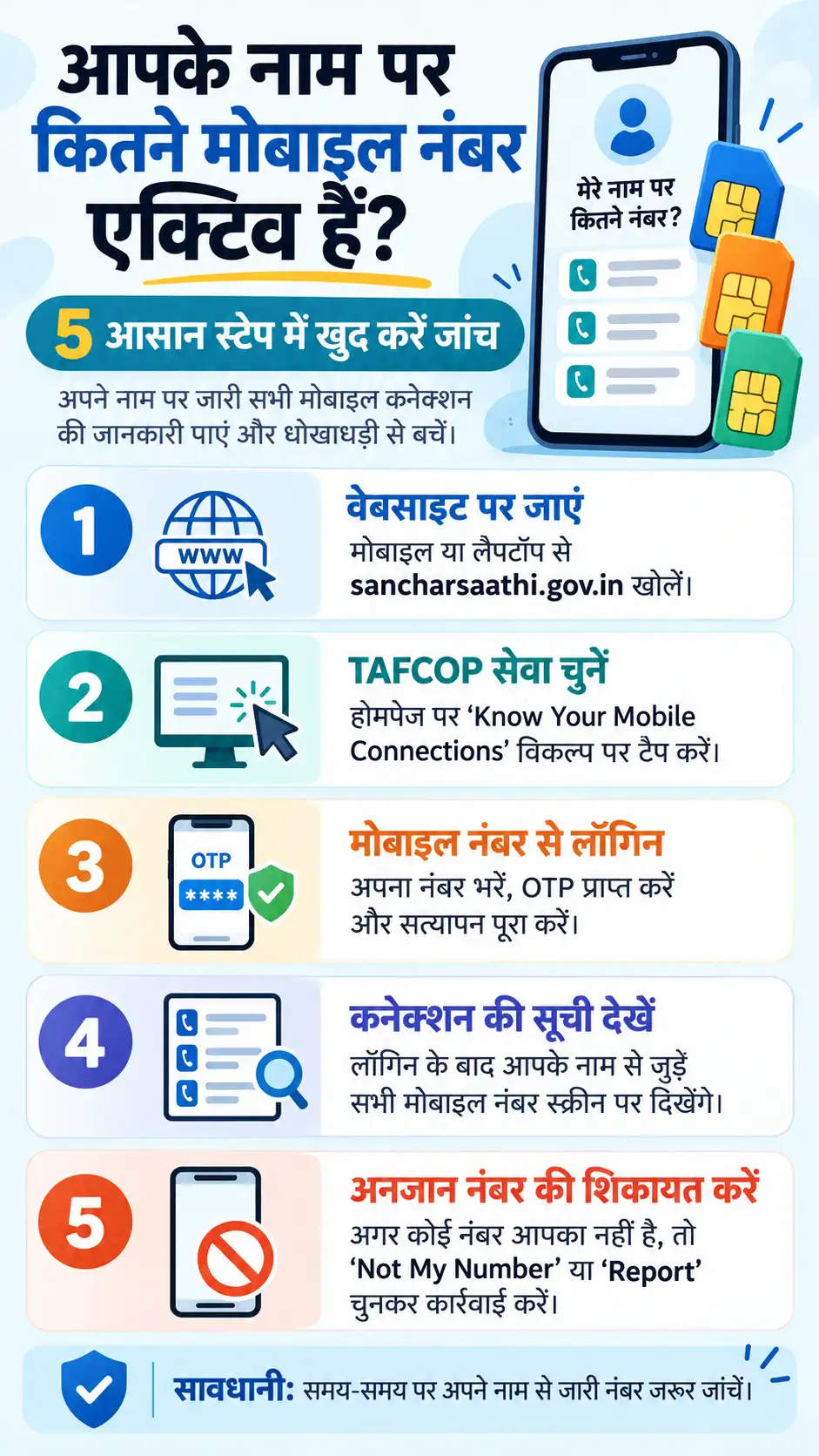 SIM Card Fraud Fine-2