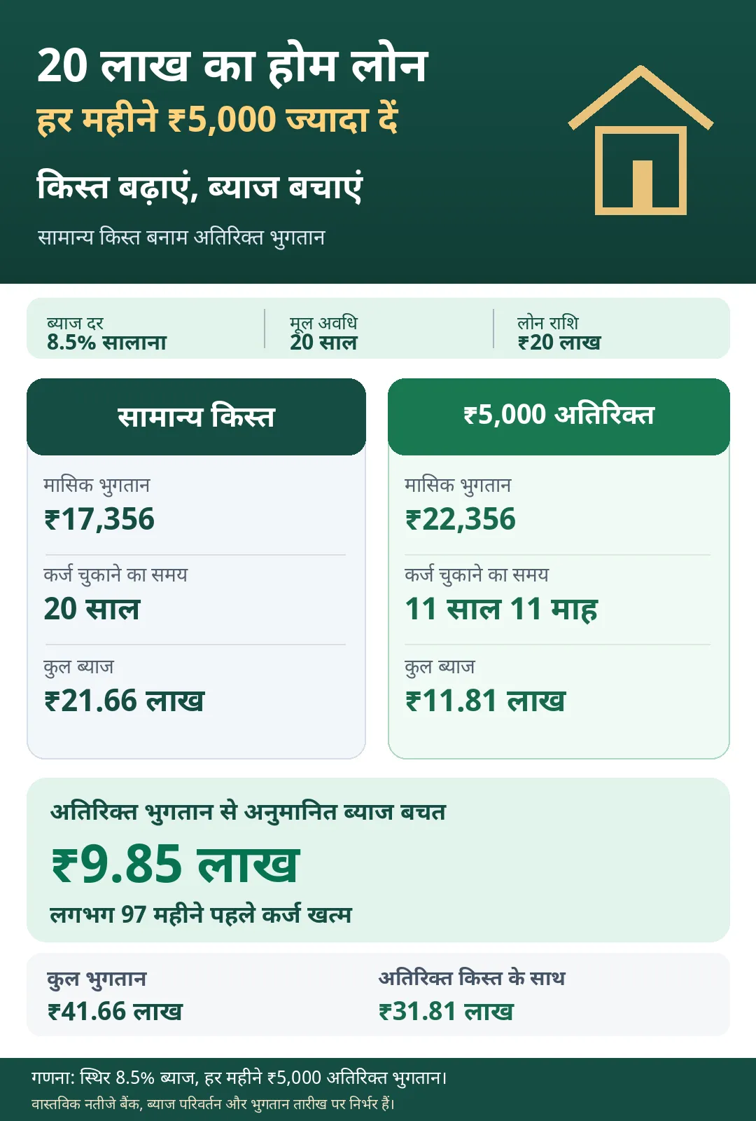 Home Loan EMI Prepayment