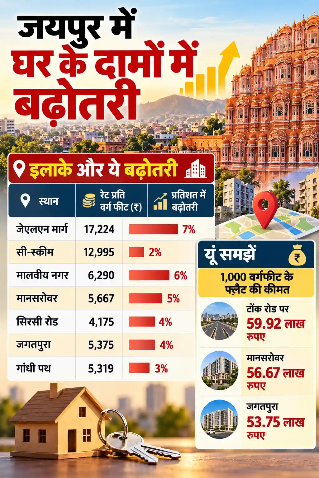 Jaipur Property Market