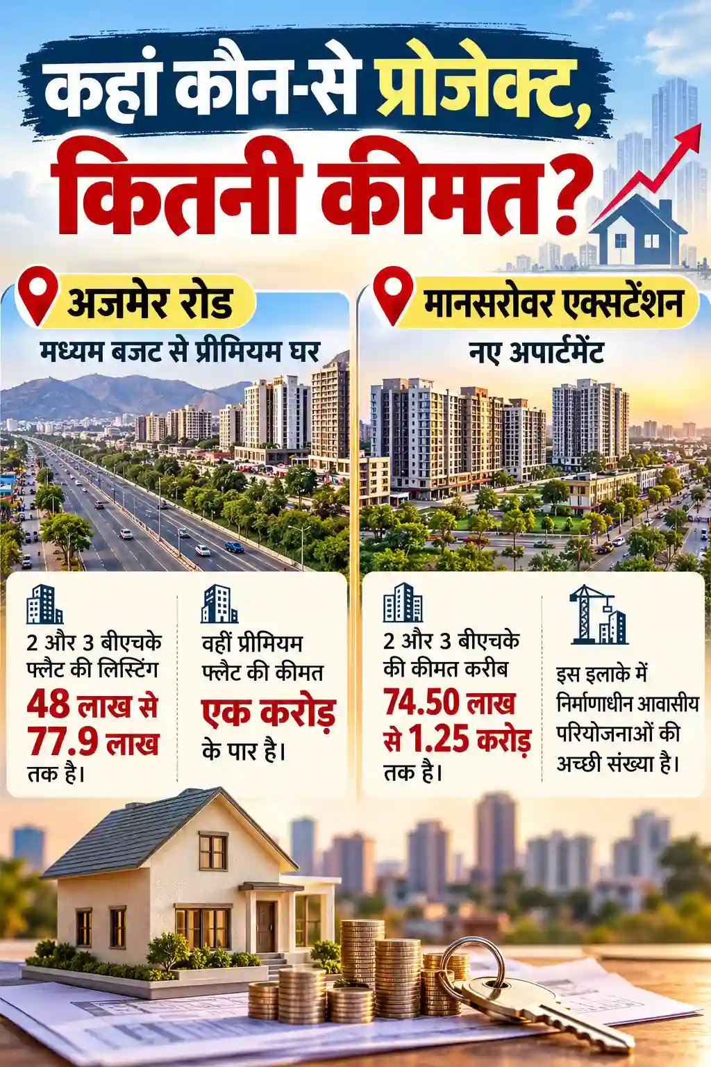 Jaipur Property Market