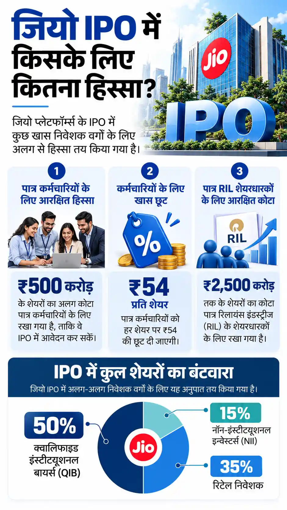 Jio Platforms IPO