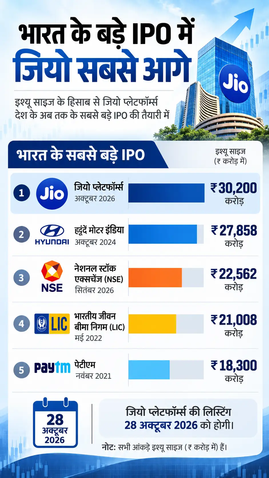 Jio Platforms IPO