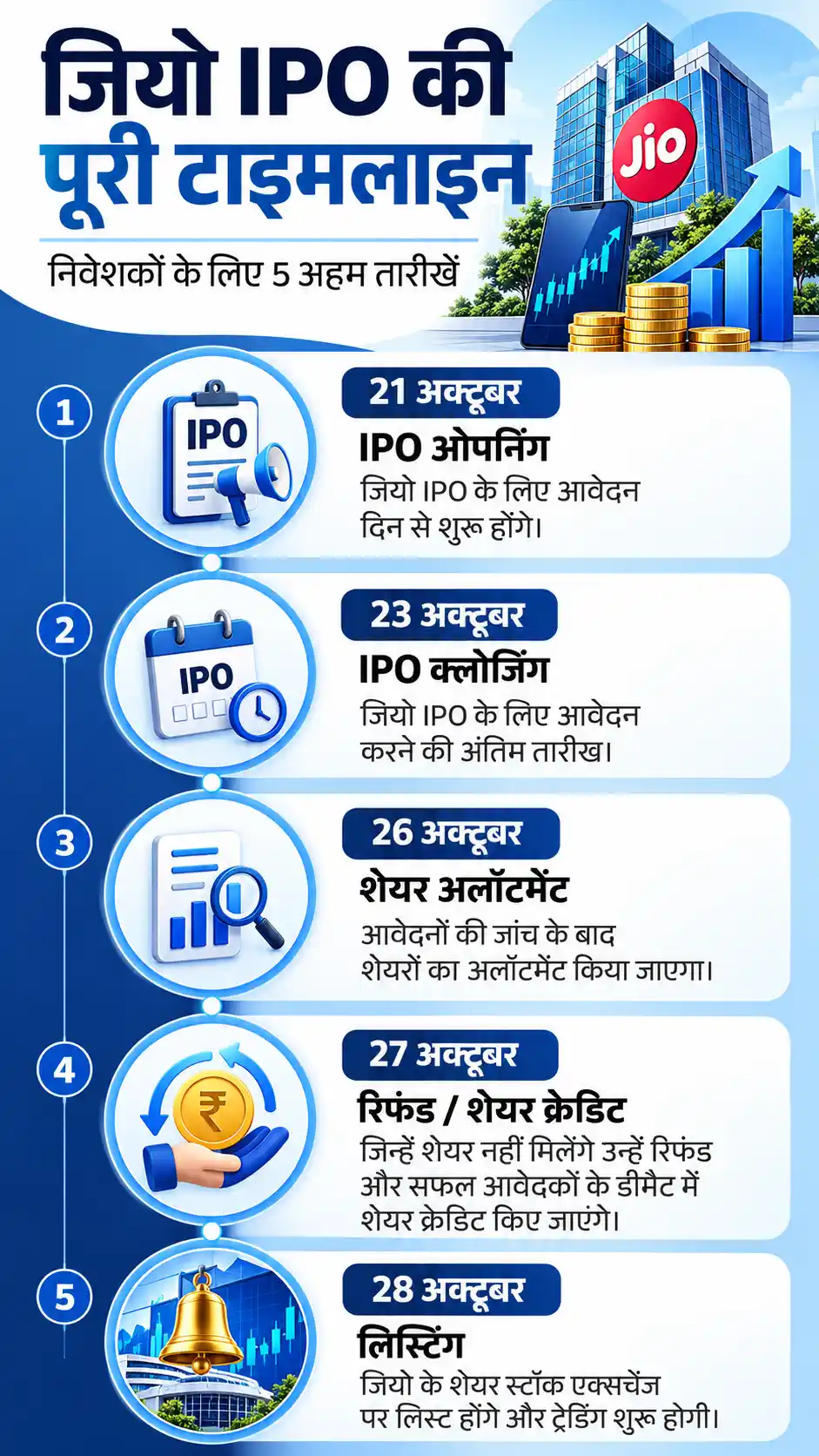Jio Platforms IPO