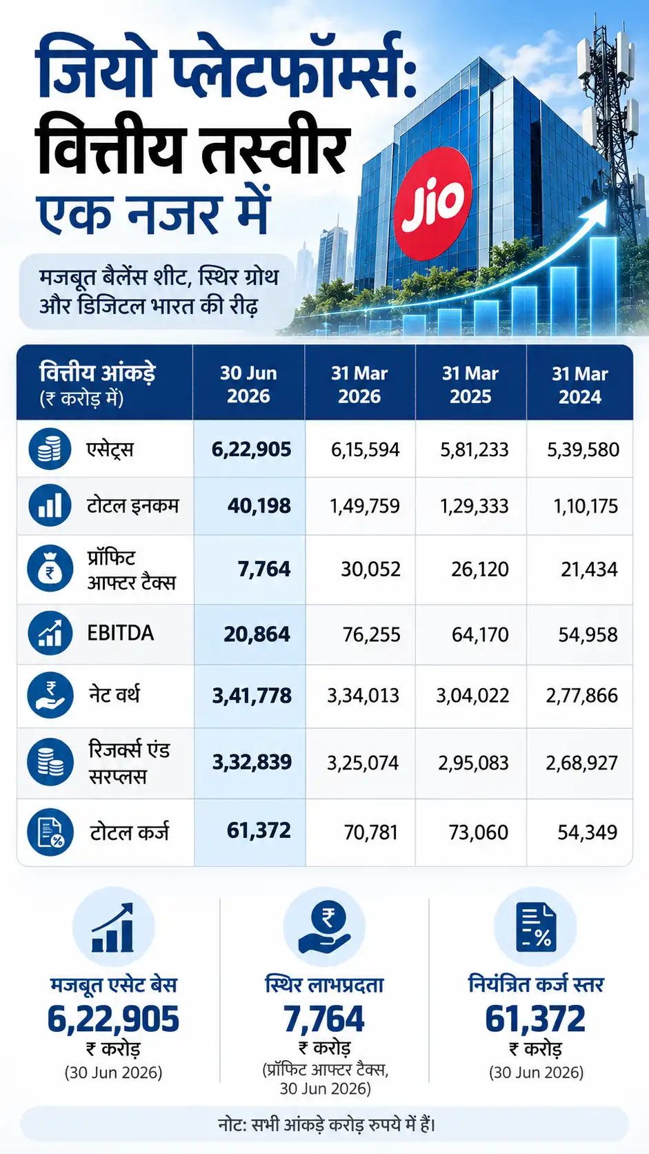 Jio Platforms IPO