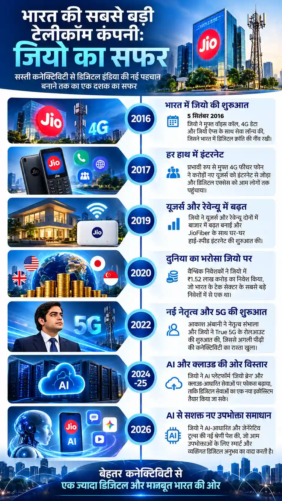 Jio Platforms IPO