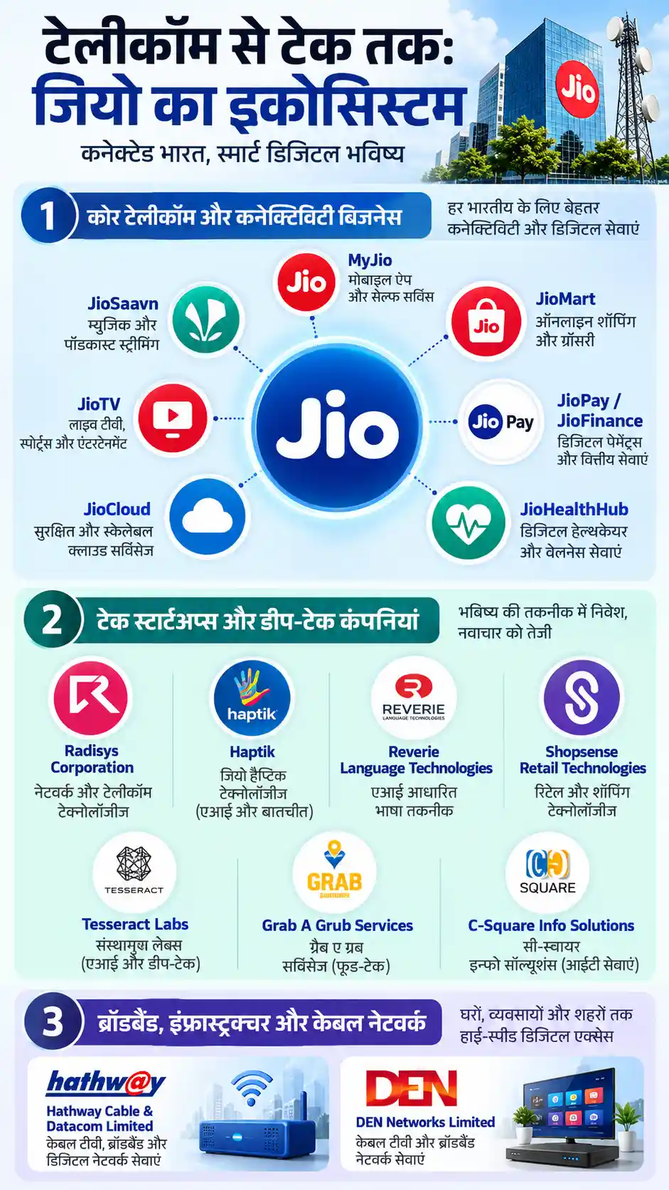 Jio Platforms IPO