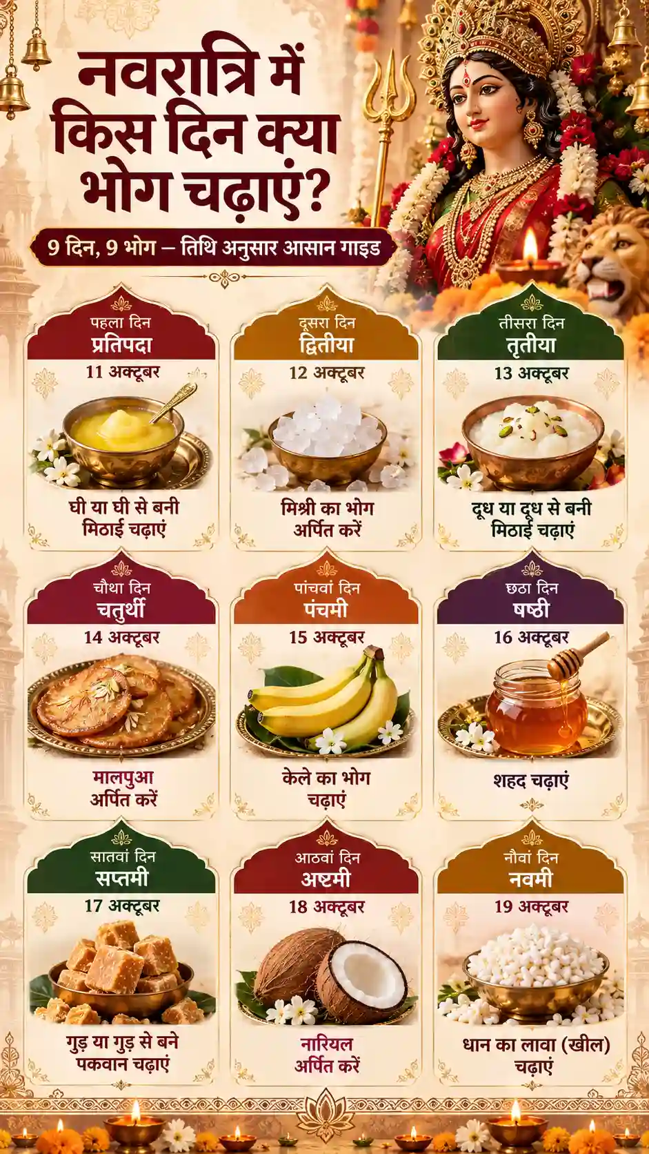 Navratri 2026 Bhog