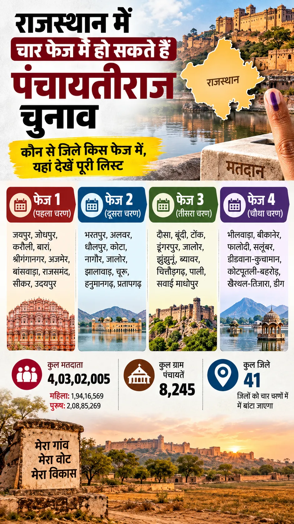 Rajasthan Panchayat Election Schedule