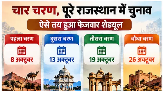 Rajasthan Panchayat Election Schedule