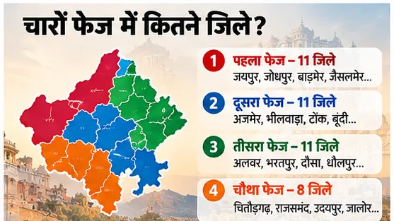 Rajasthan Panchayat Election Schedule