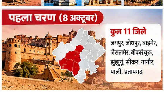 Rajasthan Panchayat Election Schedule