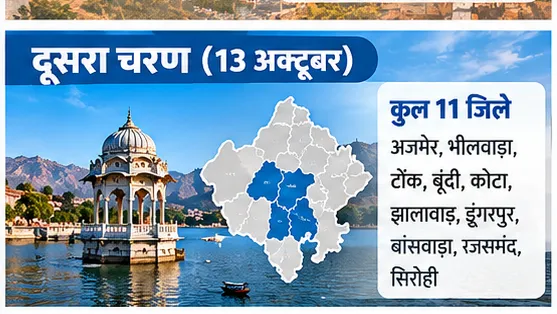 Rajasthan Panchayat Election Schedule