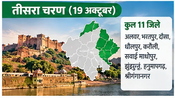 Rajasthan Panchayat Election Schedule