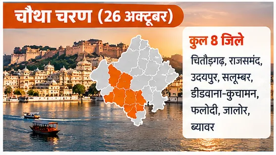 Rajasthan Panchayat Election Schedule