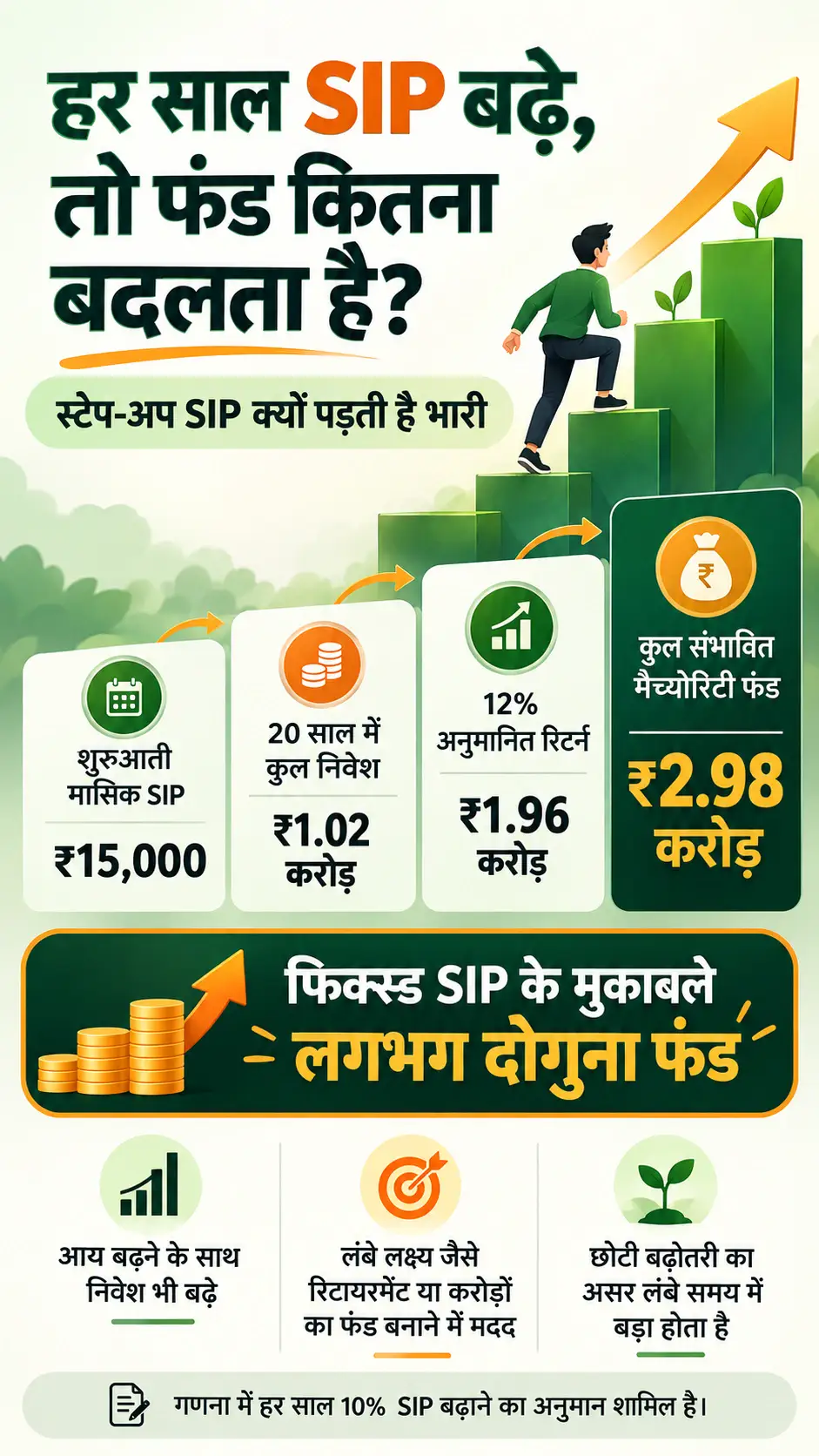 Retirement Planning