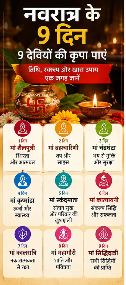 Shardiya Navratri 2026