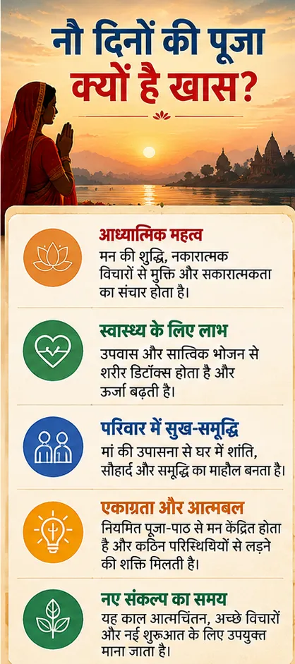 Shardiya Navratri 2026